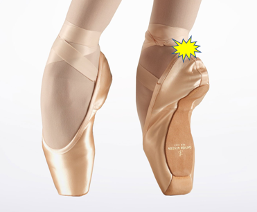 Lesões do pé e tornozelo no ballet - Especialista em Joelho